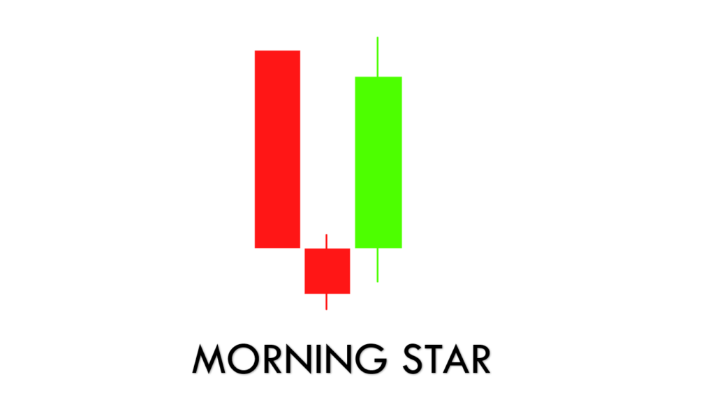 Powerful Morning Star Pattern