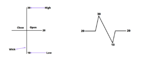 Doji neutral-candle